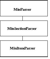 MIN Parser parts