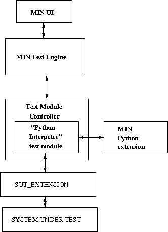 Min Python Scripter