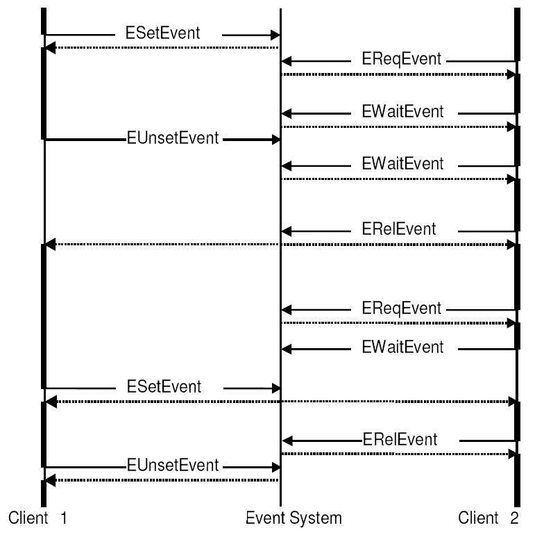 State Events